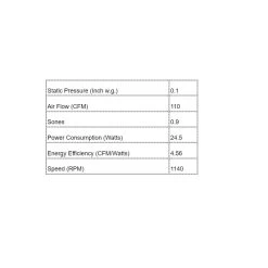 ABF-G5 Multi Speed Exhaust Fan With Humidity/Motion Sensor