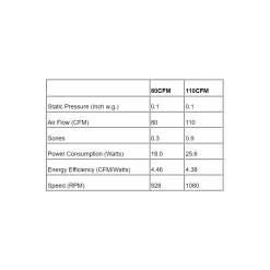 ABF-L5 Exhaust Fan With Light