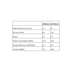 AP Slim Fit Exhaust Fan With Humidity Sensor