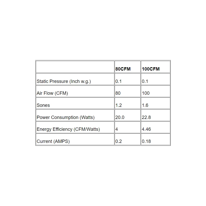 AP Recessed Exhaust Fan With Light And Humidity Sensor