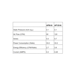 AP Slim Fit Exhaust Fan