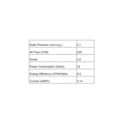 AP200DH-S Exhaust Fan With Humidity Sensor