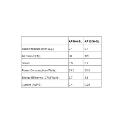 AP Slim Fit Exhaust Fan With Light And Humidity Sensor