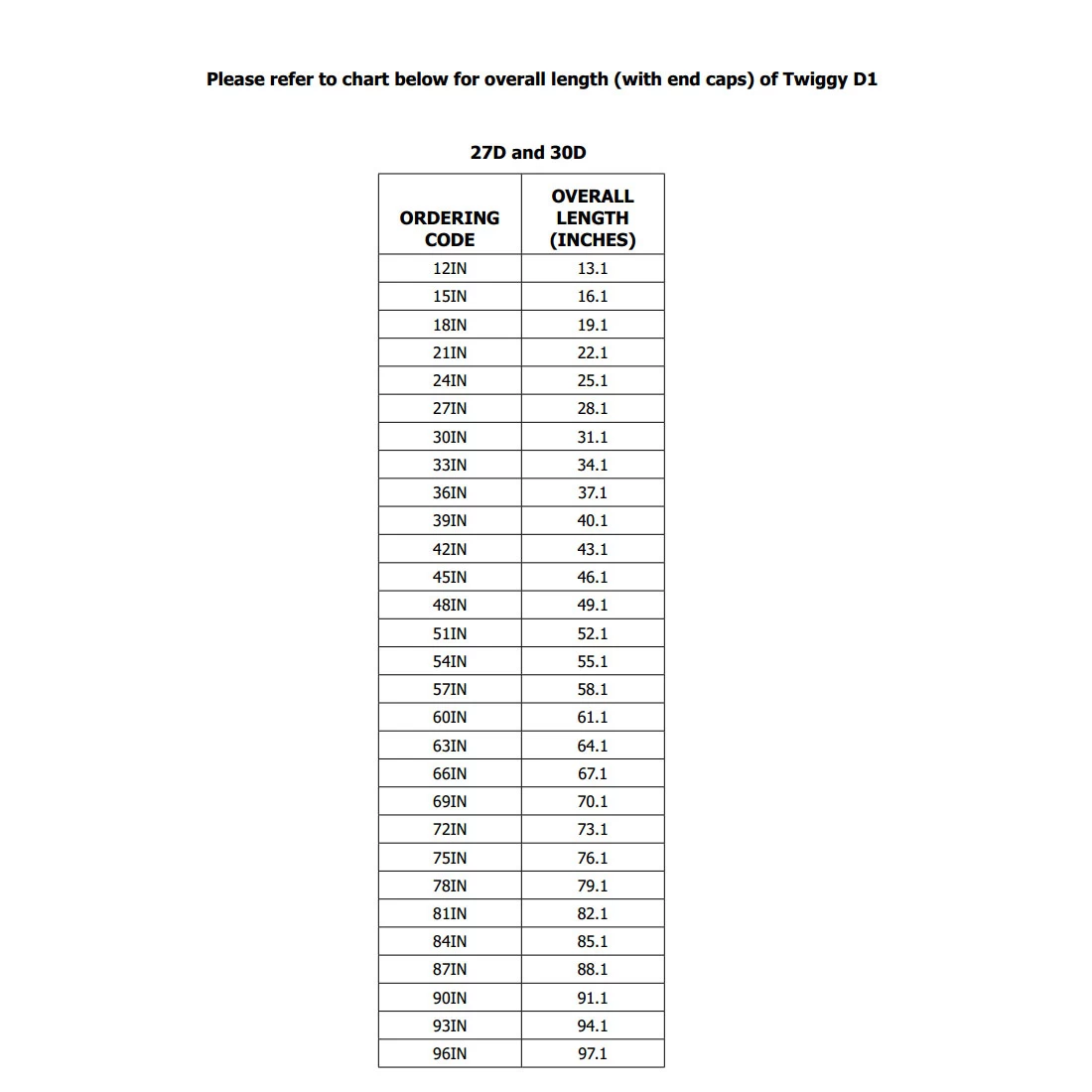 Twiggy D1 Warm Dim Bath Bar W/ 4 Inch Square Canopy - Image 2