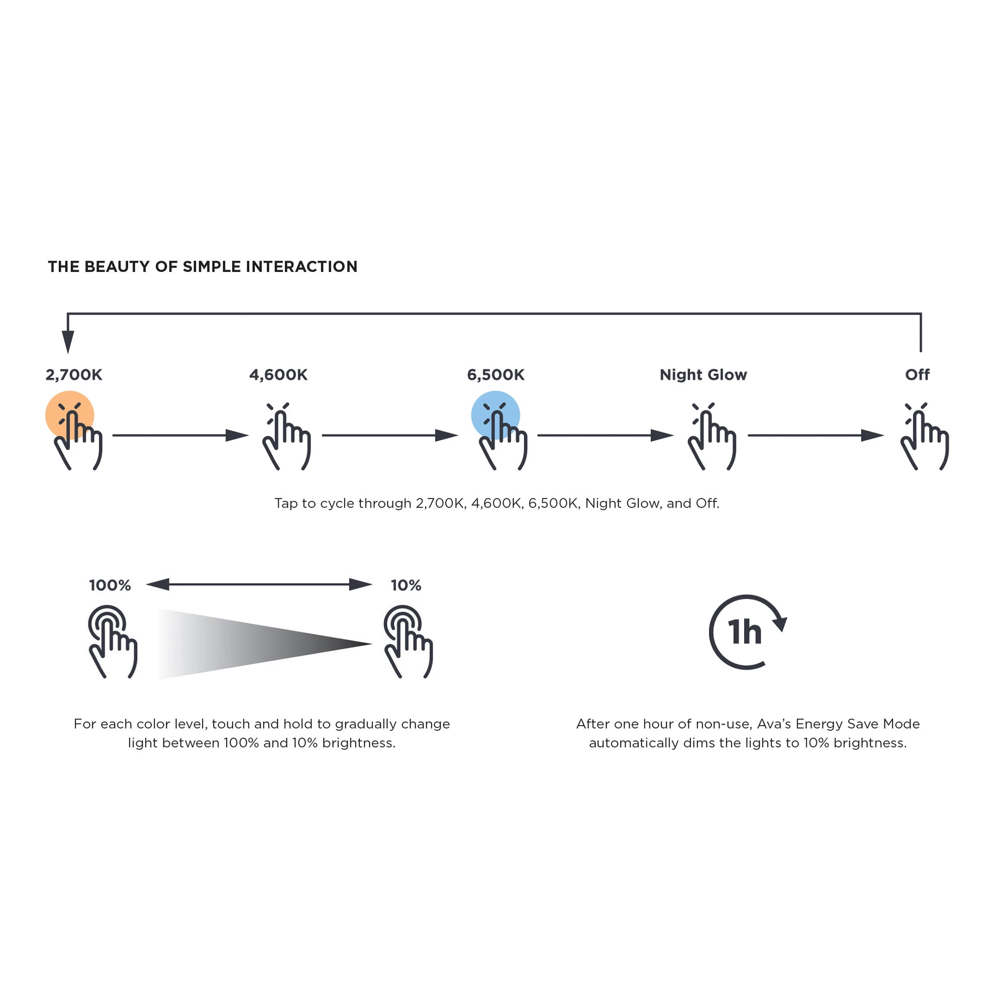 Eternity Round Lighted Mirror - Image 7