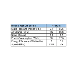ABF-G6 Multi Speed Exhaust Fan With Humidity Sensor